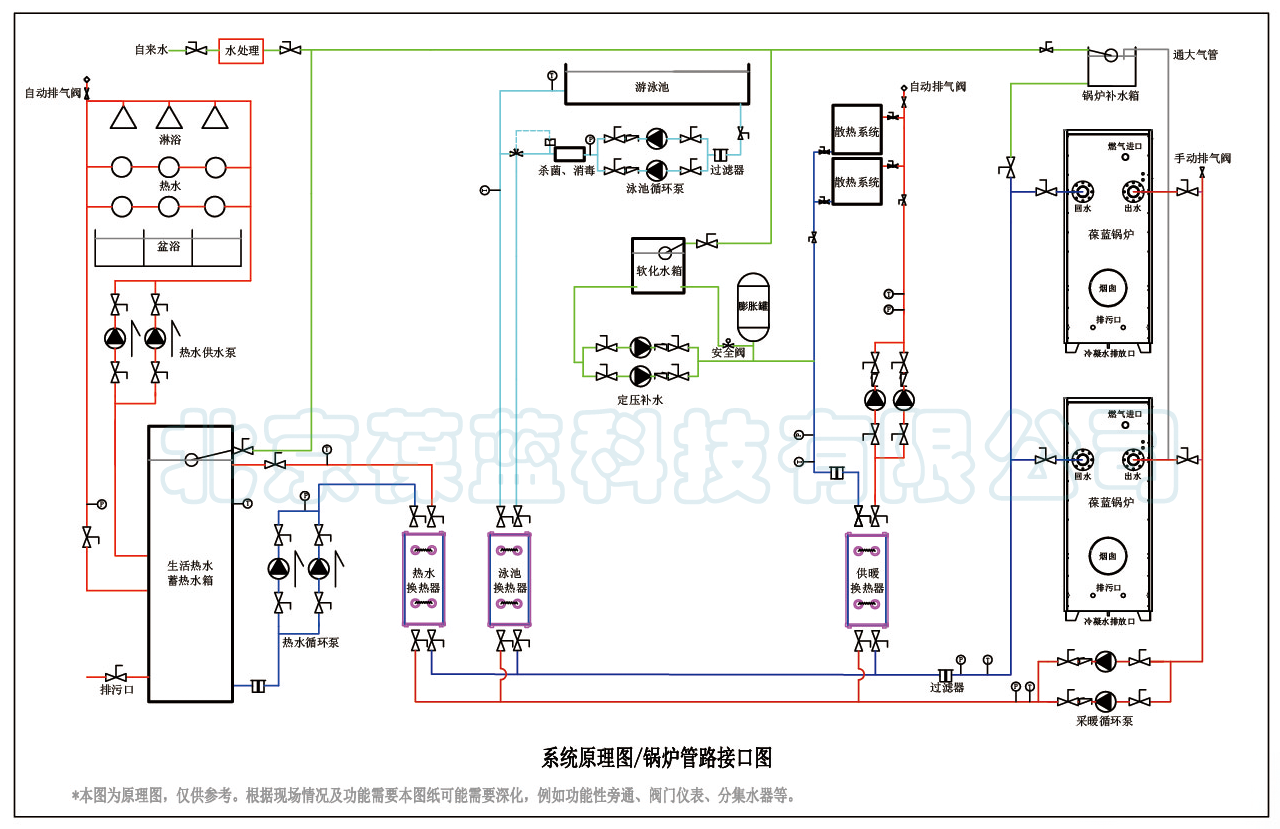 YH533388银河低氮铜管锅炉系统原理图